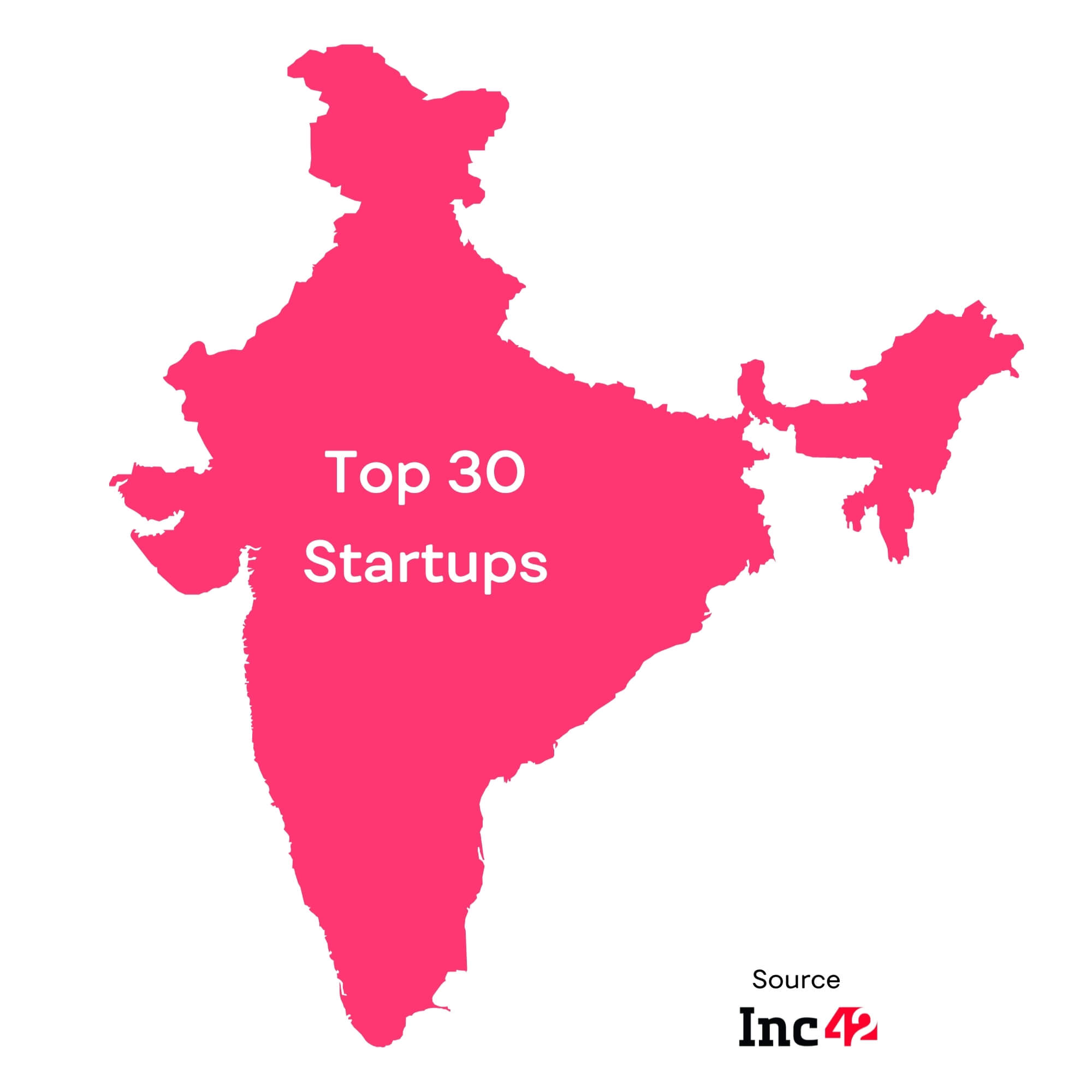 top 30 startups